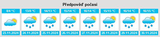 Výhled počasí pro místo Gattières na Slunečno.cz