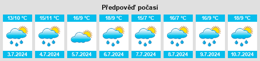 Výhled počasí pro místo Gathemo na Slunečno.cz