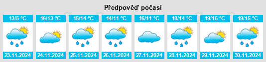 Výhled počasí pro místo Garrey na Slunečno.cz