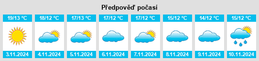 Výhled počasí pro místo Gard na Slunečno.cz