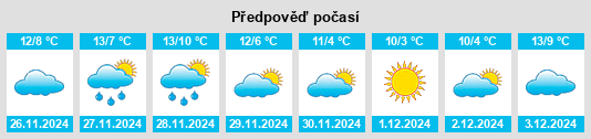 Výhled počasí pro místo Garat na Slunečno.cz