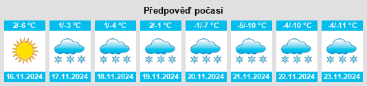 Výhled počasí pro místo Arrondissement de Gap na Slunečno.cz