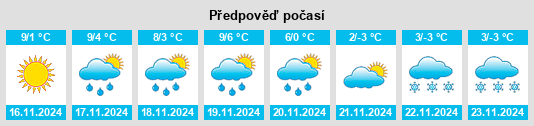 Výhled počasí pro místo Gap na Slunečno.cz