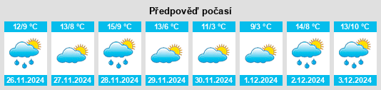 Výhled počasí pro místo Gans na Slunečno.cz