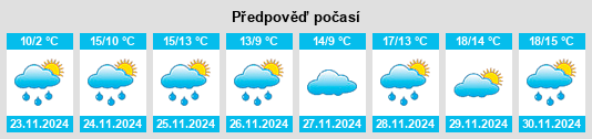 Výhled počasí pro místo Galapian na Slunečno.cz