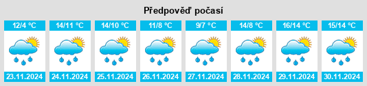 Výhled počasí pro místo Gainneville na Slunečno.cz