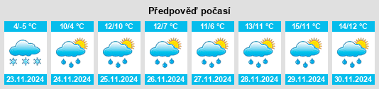 Výhled počasí pro místo Gaillard na Slunečno.cz