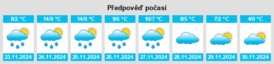 Výhled počasí pro místo Gagny na Slunečno.cz