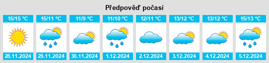 Výhled počasí pro místo Furiani na Slunečno.cz