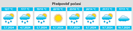Výhled počasí pro místo Fugères na Slunečno.cz