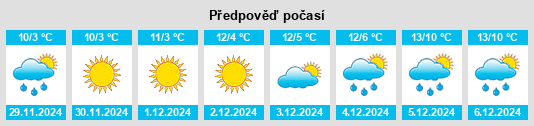 Výhled počasí pro místo Frontonas na Slunečno.cz