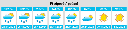 Výhled počasí pro místo Frontenex na Slunečno.cz