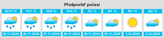 Výhled počasí pro místo Frontenaud na Slunečno.cz