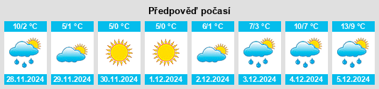 Výhled počasí pro místo Fromelennes na Slunečno.cz