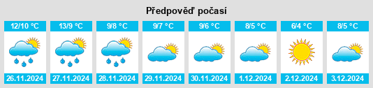 Výhled počasí pro místo Fresville na Slunečno.cz