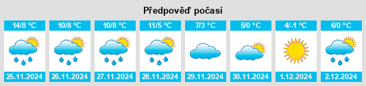 Výhled počasí pro místo Frépillon na Slunečno.cz