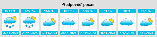 Výhled počasí pro místo Fréjairolles na Slunečno.cz