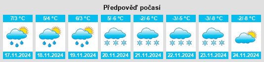 Výhled počasí pro místo Frasne na Slunečno.cz