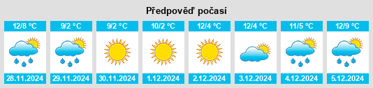 Výhled počasí pro místo Frangy na Slunečno.cz