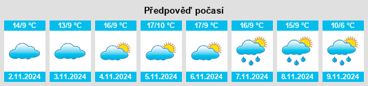 Výhled počasí pro místo Francueil na Slunečno.cz