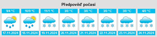 Výhled počasí pro místo Francheville na Slunečno.cz