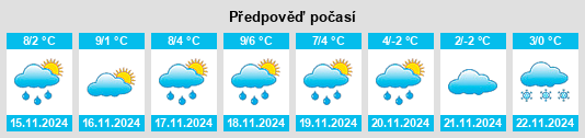 Výhled počasí pro místo Franchesse na Slunečno.cz