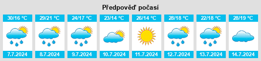 Výhled počasí pro místo Francescas na Slunečno.cz