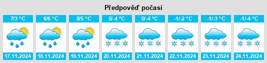 Výhled počasí pro místo Fraize na Slunečno.cz