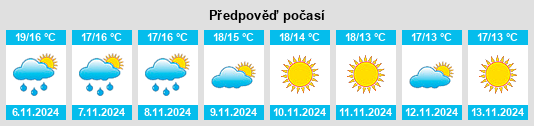 Výhled počasí pro místo Fourques na Slunečno.cz