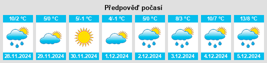 Výhled počasí pro místo Fourmies na Slunečno.cz