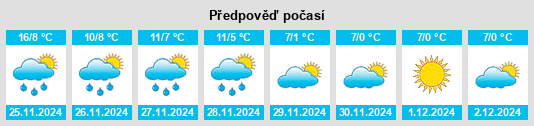 Výhled počasí pro místo Fourchambault na Slunečno.cz