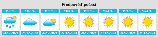 Výhled počasí pro místo Foulayronnes na Slunečno.cz