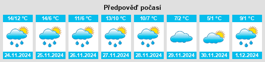 Výhled počasí pro místo Fouillard na Slunečno.cz