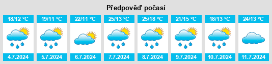 Výhled počasí pro místo Foucherans na Slunečno.cz
