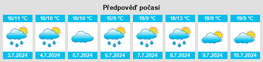 Výhled počasí pro místo Fouacé na Slunečno.cz