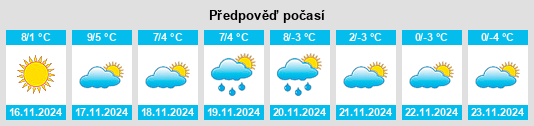 Výhled počasí pro místo Arrondissement de Forcalquier na Slunečno.cz