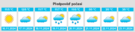 Výhled počasí pro místo Forcalquier na Slunečno.cz