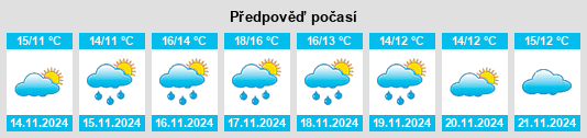 Výhled počasí pro místo Fontvieille na Slunečno.cz