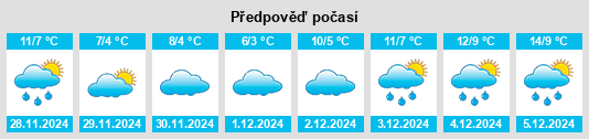 Výhled počasí pro místo Fontenermont na Slunečno.cz