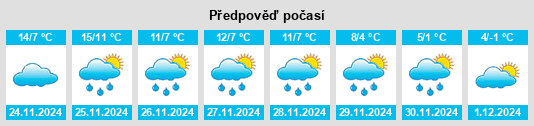 Výhled počasí pro místo Fontaines na Slunečno.cz