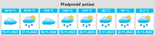 Výhled počasí pro místo Fonsorbes na Slunečno.cz