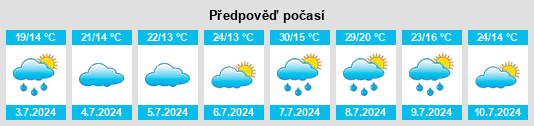 Výhled počasí pro místo Fongrave na Slunečno.cz