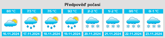 Výhled počasí pro místo Folschviller na Slunečno.cz