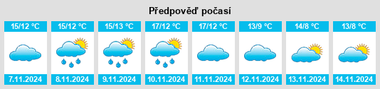 Výhled počasí pro místo Folembray na Slunečno.cz