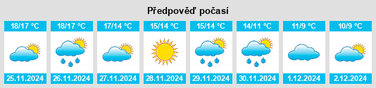 Výhled počasí pro místo Folelli na Slunečno.cz