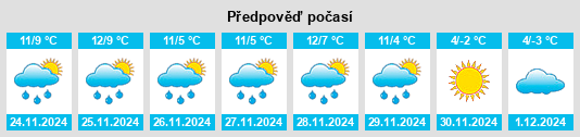 Výhled počasí pro místo Arrondissement de Foix na Slunečno.cz