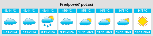 Výhled počasí pro místo Arrondissement de Florac na Slunečno.cz