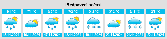 Výhled počasí pro místo Floing na Slunečno.cz