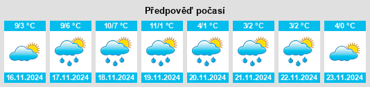 Výhled počasí pro místo Flesselles na Slunečno.cz