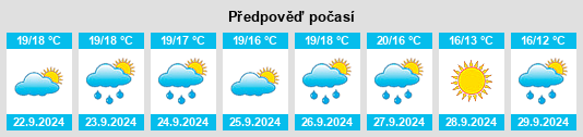 Výhled počasí pro místo Flayosc na Slunečno.cz